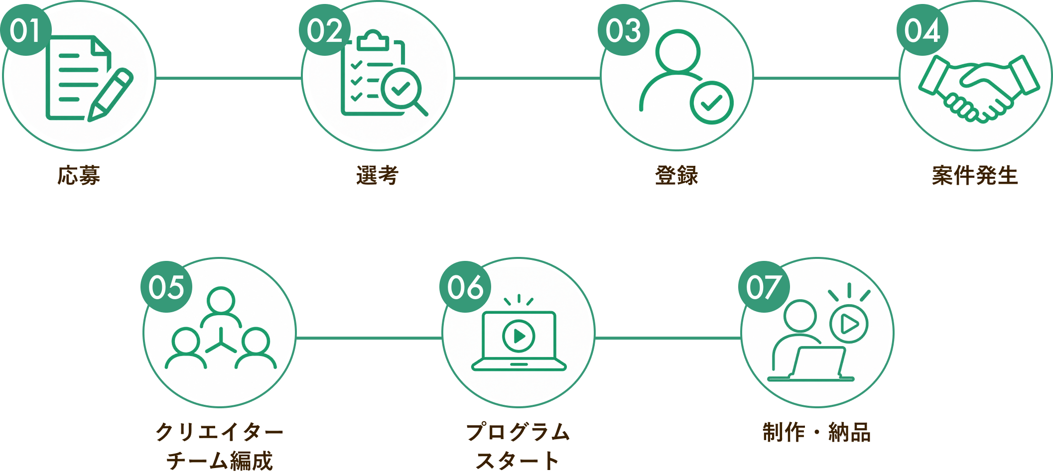 プログラムの流れ