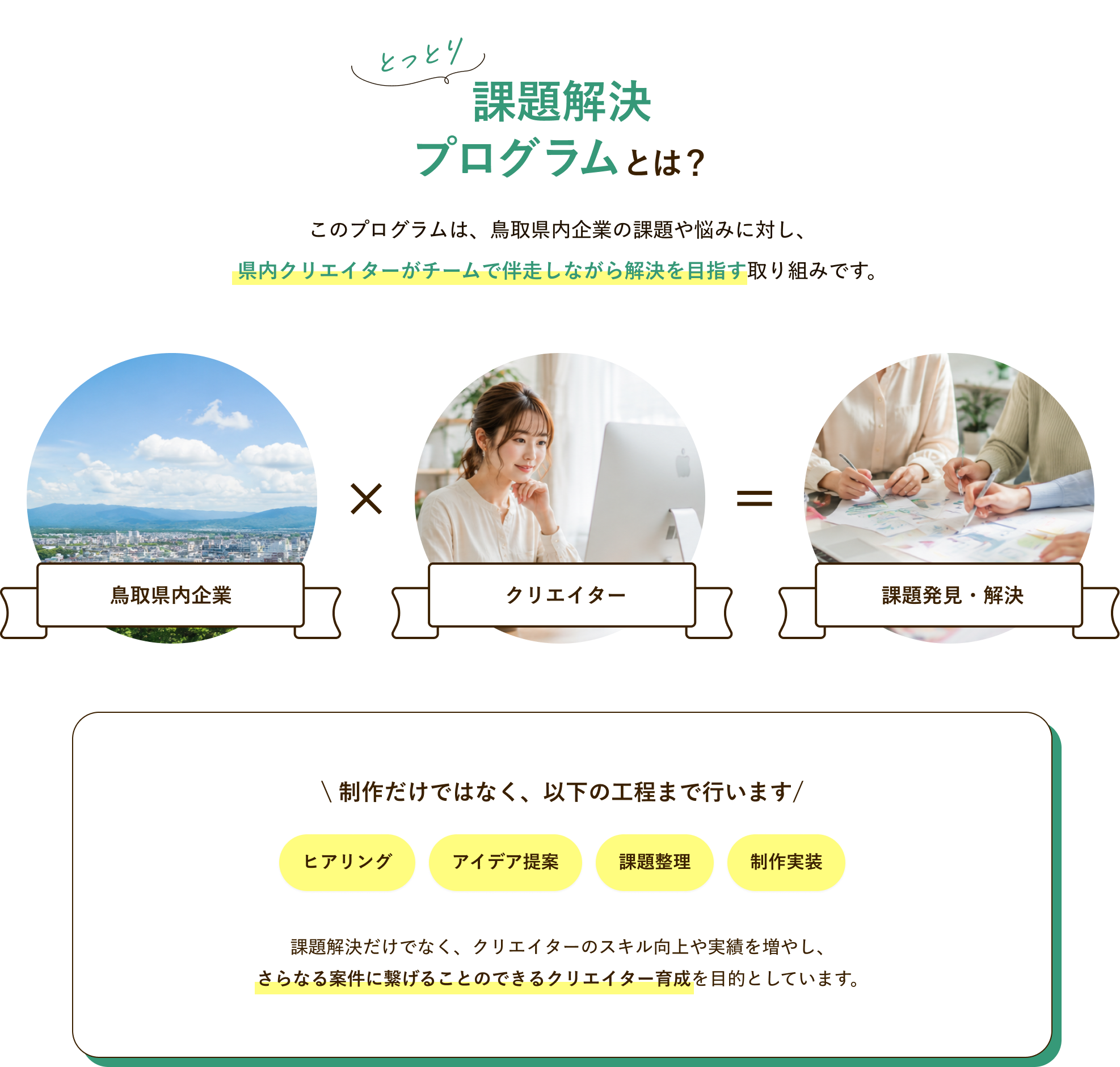 とっとり課題解決プログラムとは？